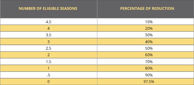 A table with yellow and white stripes

AI-generated content may be incorrect.